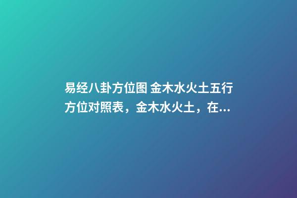 易经八卦方位图 金木水火土五行方位对照表，金木水火土，在什么方位！-第1张-观点-玄机派